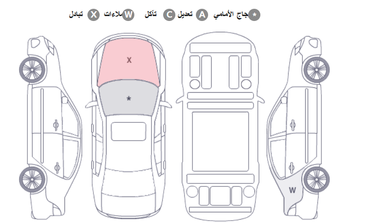 جنيسيس GV80