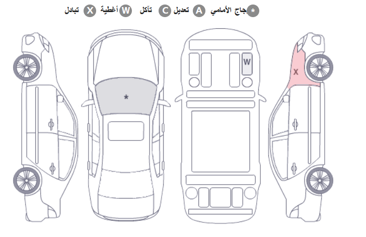 كيا كرنفال